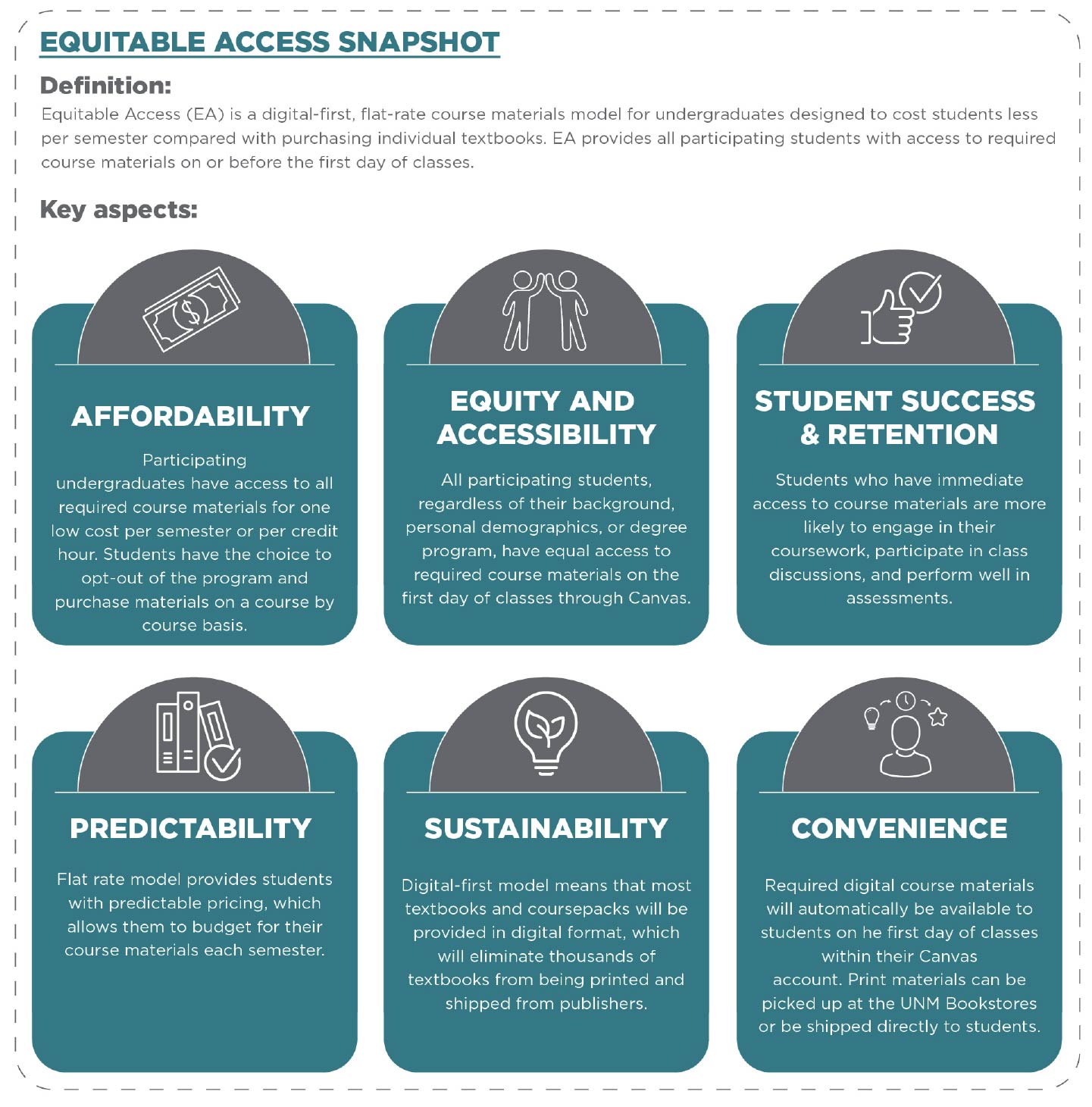 Equitable Access Highlights