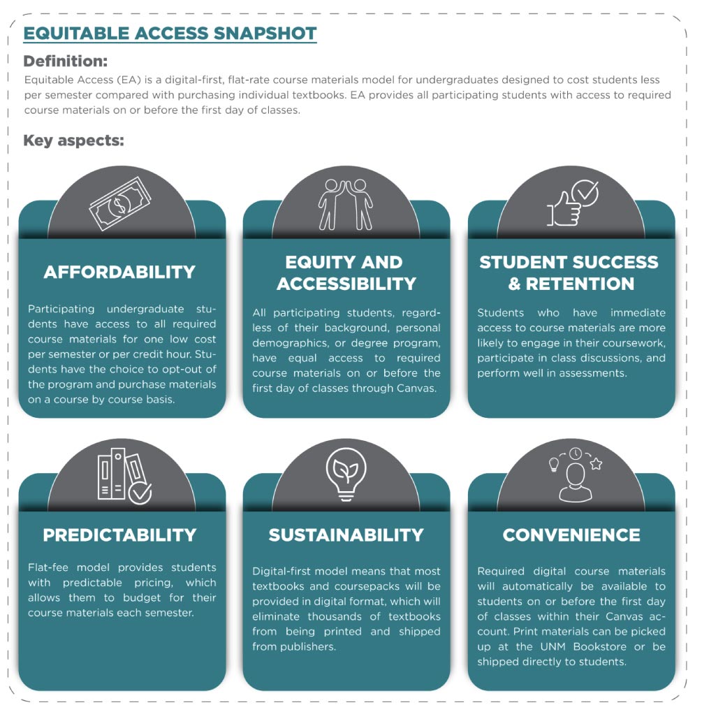 Equitable Access Highlights